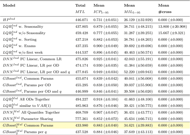Figure 2 for Online Framework for Demand-Responsive Stochastic Route Optimization
