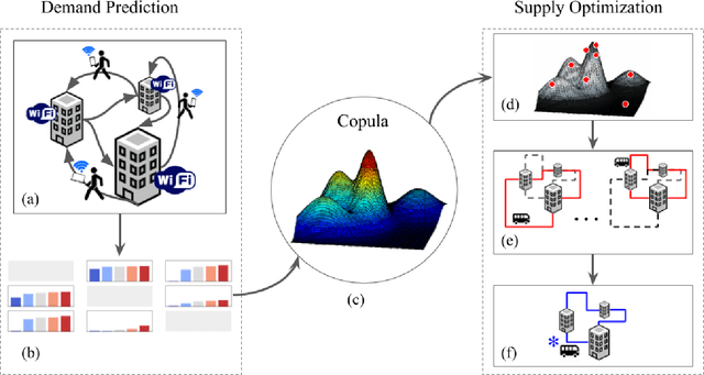 Figure 1 for Online Framework for Demand-Responsive Stochastic Route Optimization