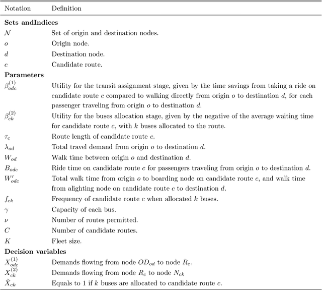 Figure 4 for Online Framework for Demand-Responsive Stochastic Route Optimization