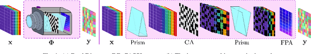 Figure 1 for JR2net: A Joint Non-Linear Representation and Recovery Network for Compressive Spectral Imaging