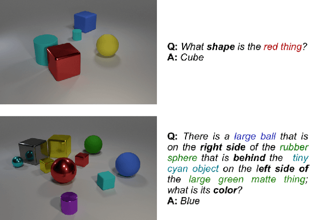 Figure 1 for Differentiable Adaptive Computation Time for Visual Reasoning