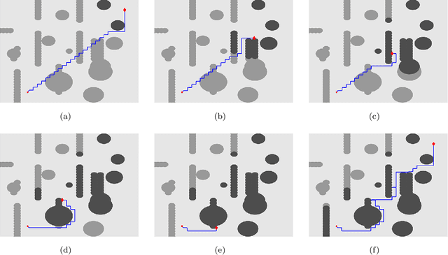 Figure 4 for Path Planning in Unknown Environments Using Optimal Transport Theory