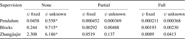 Figure 2 for Linear Variational State Space Filtering