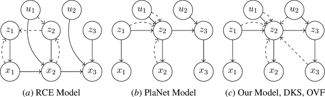 Figure 1 for Linear Variational State Space Filtering