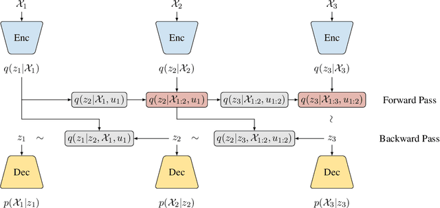 Figure 3 for Linear Variational State Space Filtering