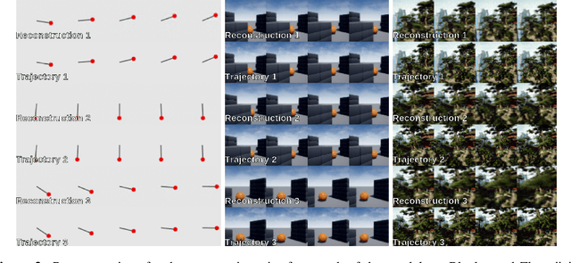 Figure 4 for Linear Variational State Space Filtering