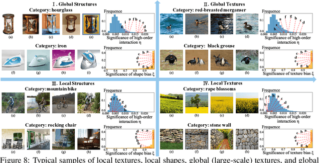 Figure 4 for A Game-Theoretic Taxonomy of Visual Concepts in DNNs