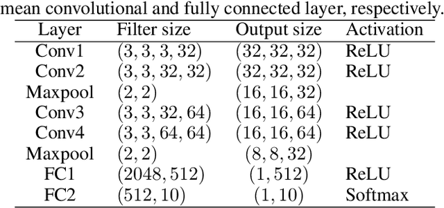 Figure 1 for How Compact?: Assessing Compactness of Representations through Layer-Wise Pruning