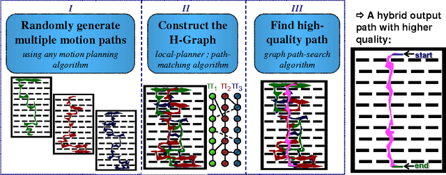 Figure 1 for A Little More, a Lot Better: Improving Path Quality by a Simple Path Merging Algorithm