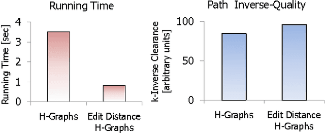 Figure 3 for A Little More, a Lot Better: Improving Path Quality by a Simple Path Merging Algorithm
