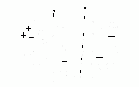 Figure 1 for Support Vector Machine Active Learning Algorithms with Query-by-Committee versus Closest-to-Hyperplane Selection