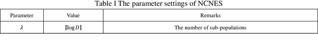 Figure 1 for Negatively Correlated Search as a Parallel Exploration Search Strategy