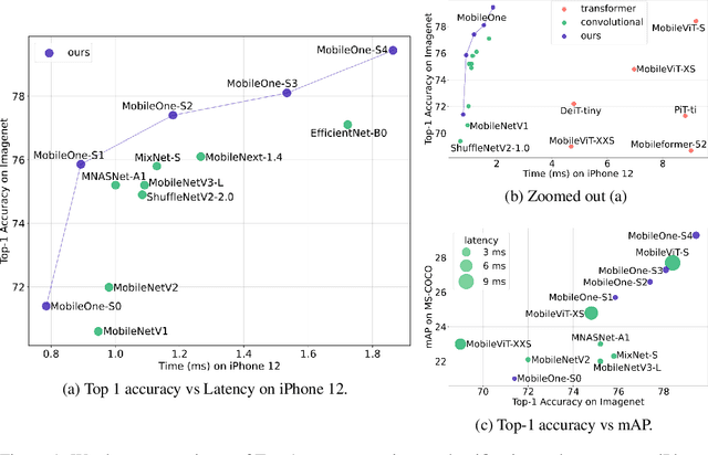 Figure 1 for An Improved One millisecond Mobile Backbone