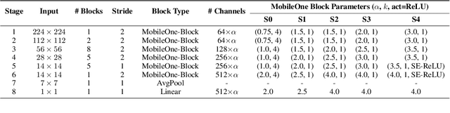 Figure 4 for An Improved One millisecond Mobile Backbone