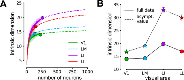 Figure 2 for Prune and distill: similar reformatting of image information along rat visual cortex and deep neural networks