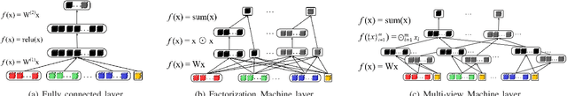 Figure 1 for Federated Depression Detection from Multi-SourceMobile Health Data