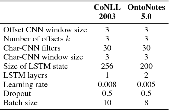 Figure 4 for Deformable Stacked Structure for Named Entity Recognition