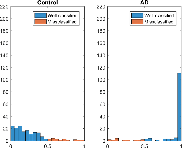 Figure 2 for Eye-Movement behavior identification for AD diagnosis