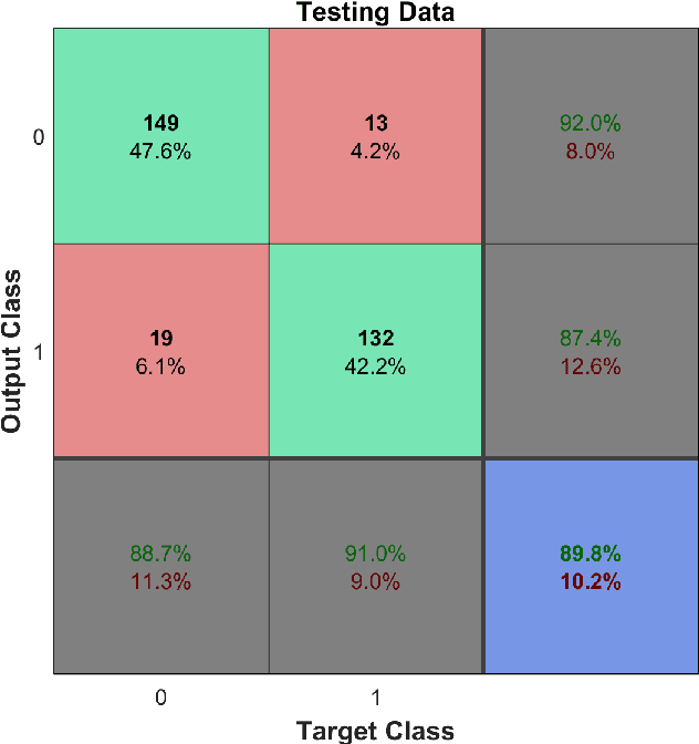 Figure 3 for Eye-Movement behavior identification for AD diagnosis