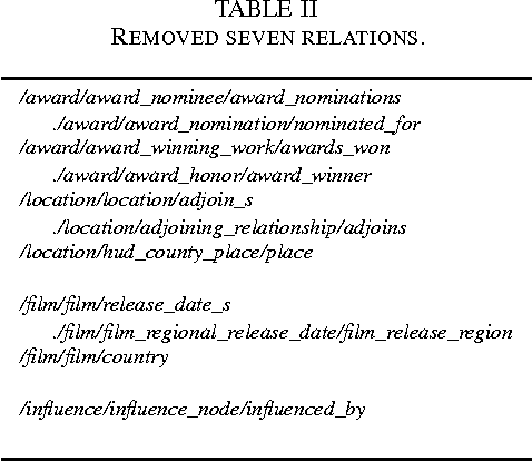 Figure 2 for SynsetRank: Degree-adjusted Random Walk for Relation Identification