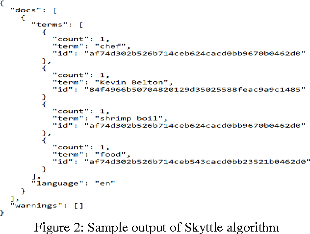 Figure 3 for TwiInsight: Discovering Topics and Sentiments from Social Media Datasets