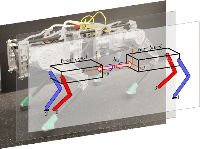 Figure 1 for From Bipedal Walking to Quadrupedal Locomotion: Full-Body Dynamics Decomposition for Rapid Gait Generation