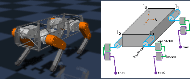 Figure 2 for From Bipedal Walking to Quadrupedal Locomotion: Full-Body Dynamics Decomposition for Rapid Gait Generation