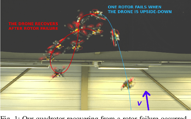 Figure 1 for Nonlinear MPC for Quadrotor Fault-Tolerant Control