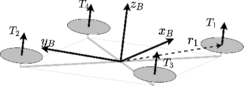 Figure 2 for Nonlinear MPC for Quadrotor Fault-Tolerant Control