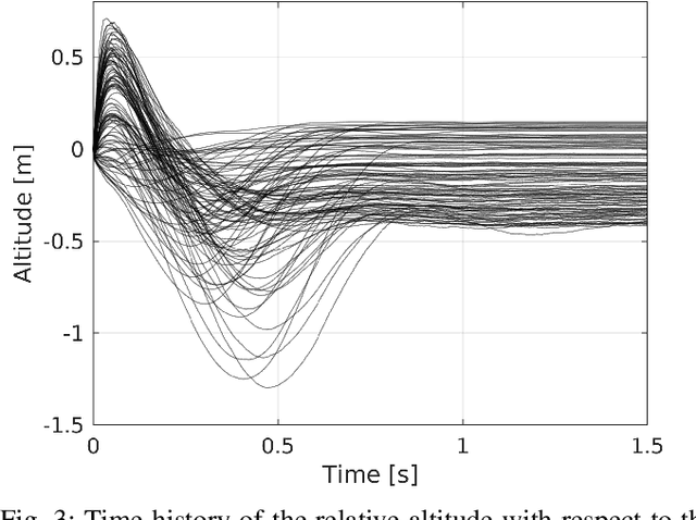Figure 3 for Nonlinear MPC for Quadrotor Fault-Tolerant Control