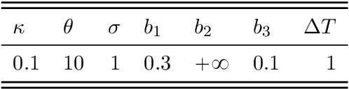 Figure 1 for Deep Q-Learning for Nash Equilibria: Nash-DQN