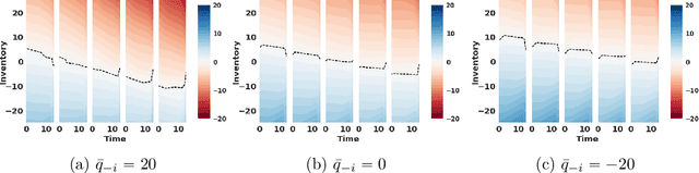 Figure 2 for Deep Q-Learning for Nash Equilibria: Nash-DQN