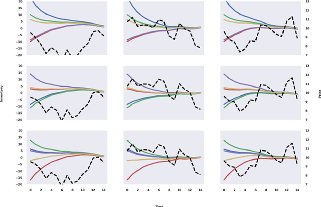 Figure 3 for Deep Q-Learning for Nash Equilibria: Nash-DQN