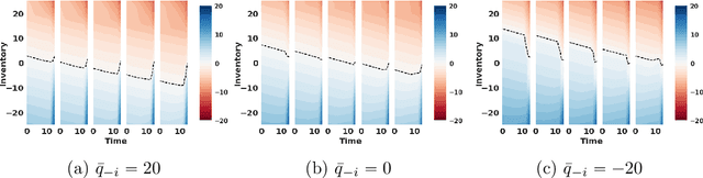 Figure 4 for Deep Q-Learning for Nash Equilibria: Nash-DQN