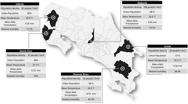 Figure 1 for Climate-driven statistical models as effective predictors of local dengue incidence in Costa Rica: A Generalized Additive Model and Random Forest approach