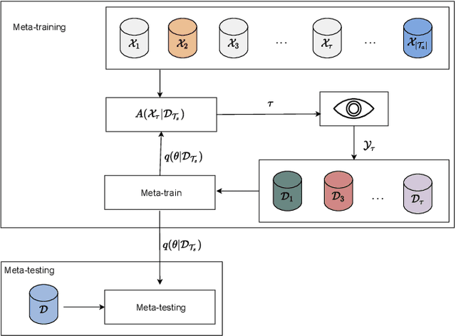Figure 1 for BAMLD: Bayesian Active Meta-Learning by Disagreement