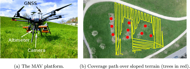 Figure 1 for Revisiting Boustrophedon Coverage Path Planning as a Generalized Traveling Salesman Problem