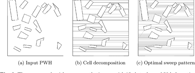 Figure 3 for Revisiting Boustrophedon Coverage Path Planning as a Generalized Traveling Salesman Problem