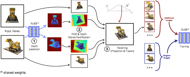 Figure 3 for Data augmentation for NeRF: a geometric consistent solution based on view morphing