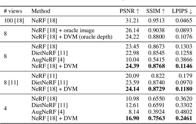 Figure 2 for Data augmentation for NeRF: a geometric consistent solution based on view morphing