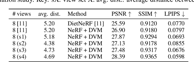 Figure 4 for Data augmentation for NeRF: a geometric consistent solution based on view morphing
