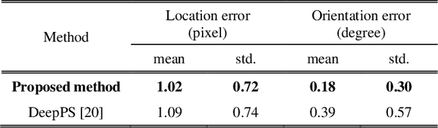 Figure 3 for End-to-End Trainable One-Stage Parking Slot Detection Integrating Global and Local Information