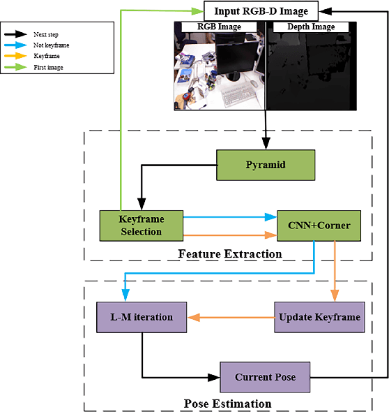 Figure 1 for Robust Edge-Direct Visual Odometry based on CNN edge detection and Shi-Tomasi corner optimization