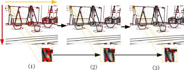 Figure 3 for Robust Edge-Direct Visual Odometry based on CNN edge detection and Shi-Tomasi corner optimization