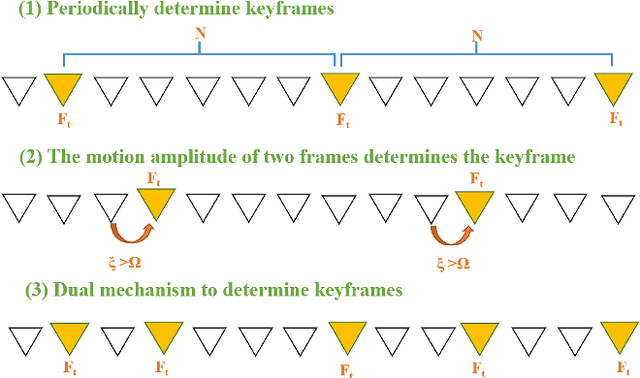 Figure 4 for Robust Edge-Direct Visual Odometry based on CNN edge detection and Shi-Tomasi corner optimization