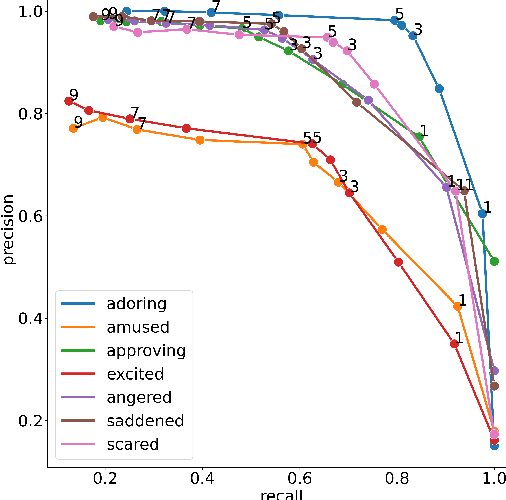 Figure 3 for The CARE Dataset for Affective Response Detection