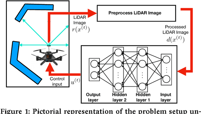 Figure 1 for Formal Verification of Neural Network Controlled Autonomous Systems
