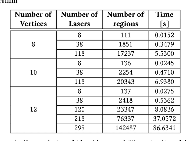 Figure 2 for Formal Verification of Neural Network Controlled Autonomous Systems