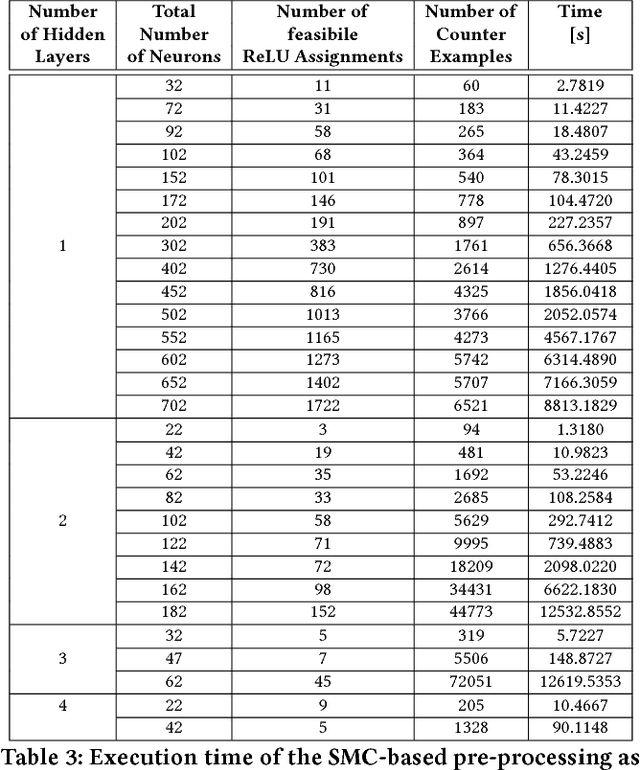 Figure 4 for Formal Verification of Neural Network Controlled Autonomous Systems