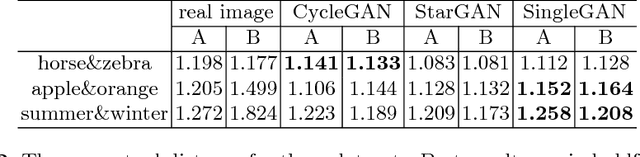Figure 4 for SingleGAN: Image-to-Image Translation by a Single-Generator Network using Multiple Generative Adversarial Learning